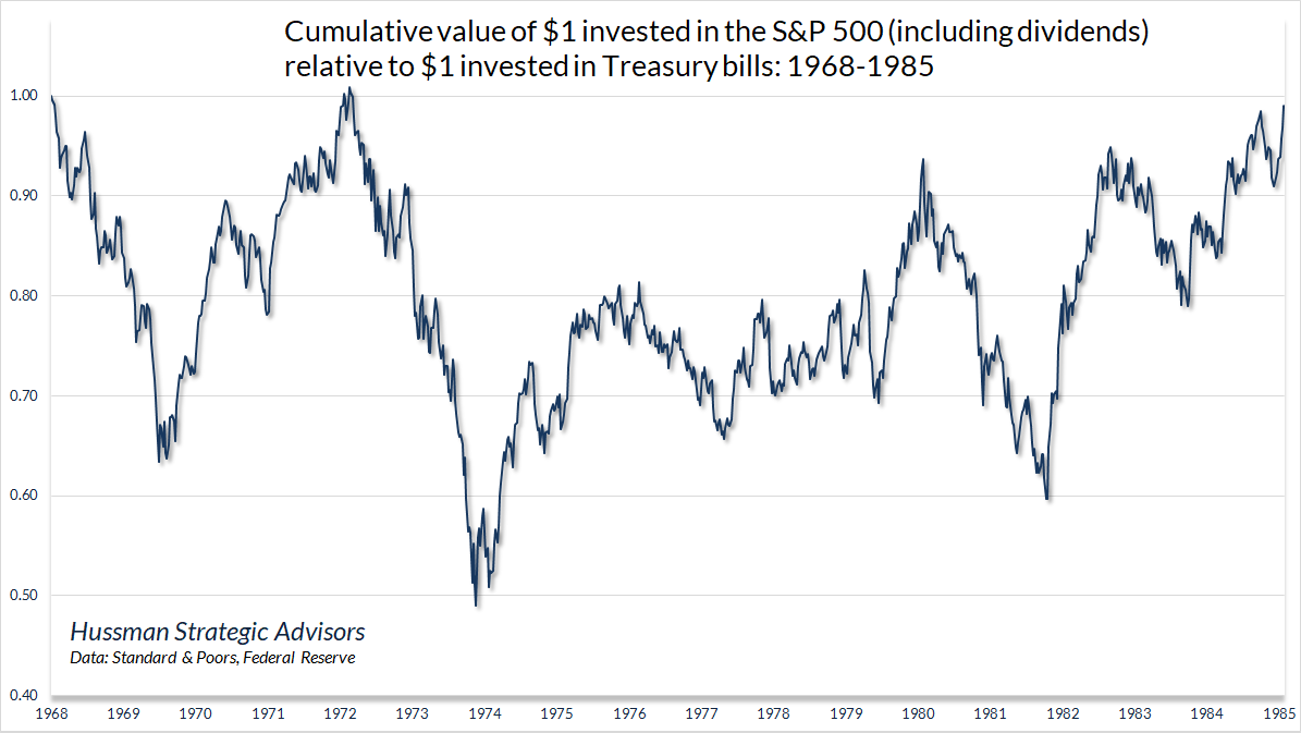 S&P 500 relative to T-bills: 1968-1985
