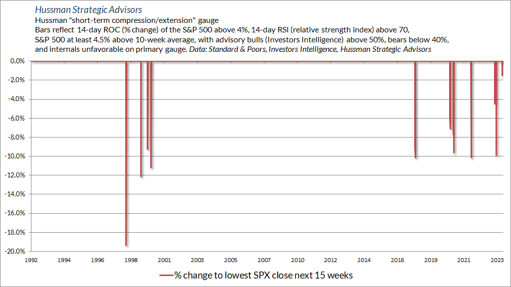 Hussman compression/extension syndrome December 2023