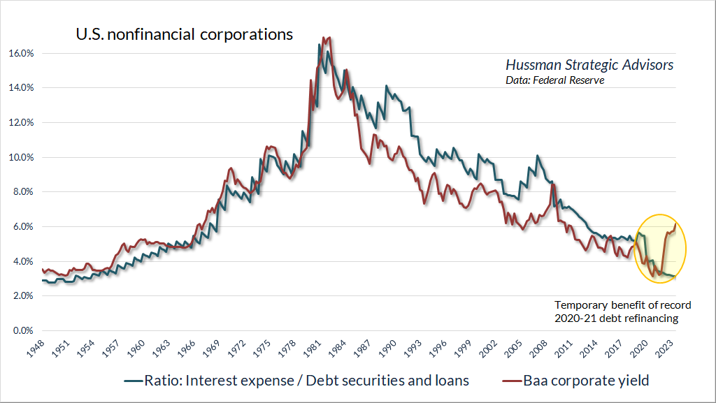 Nonfinancial interest expense / debt versus Baa corporate yield