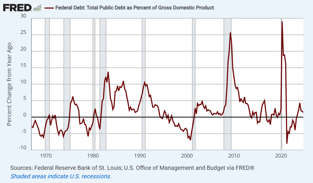 Labor productivity vs standard of living