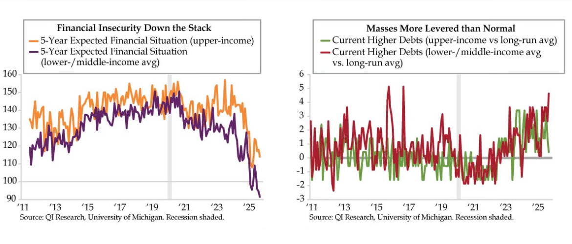 University of Michigan economic insecurity measures - Quill Intelligence
