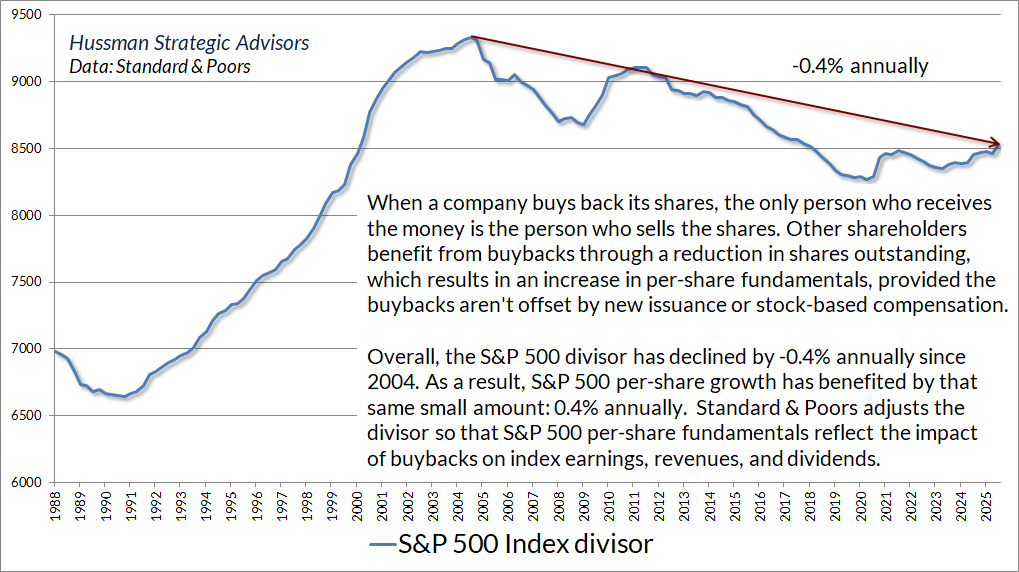 S&P 500 divisor and the impact of share buybacks