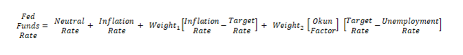 Taylor Rule calculation