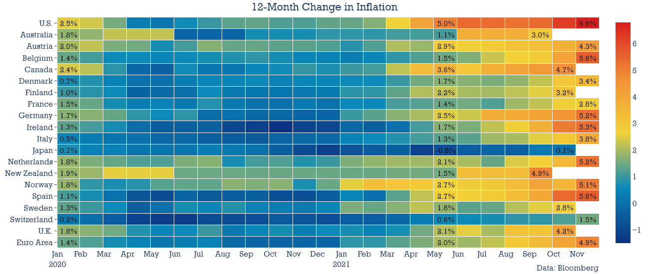 Carte thermique de l'inflation sur 12 mois