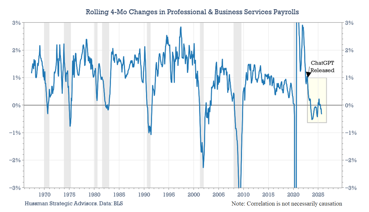 AI-adjacent employment