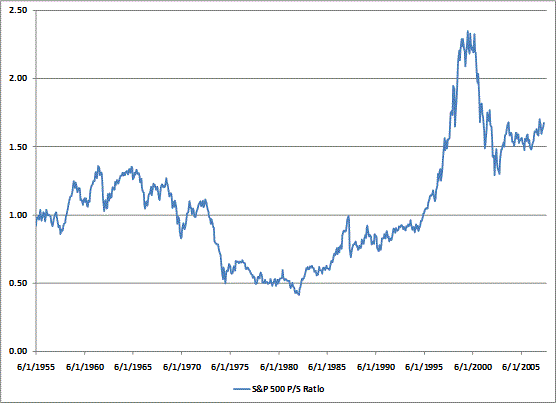 S&P 500: Price and Earnings per Share, 1970-2010