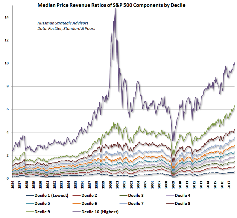 S&P 500: Price and Earnings per Share, 1970-2010